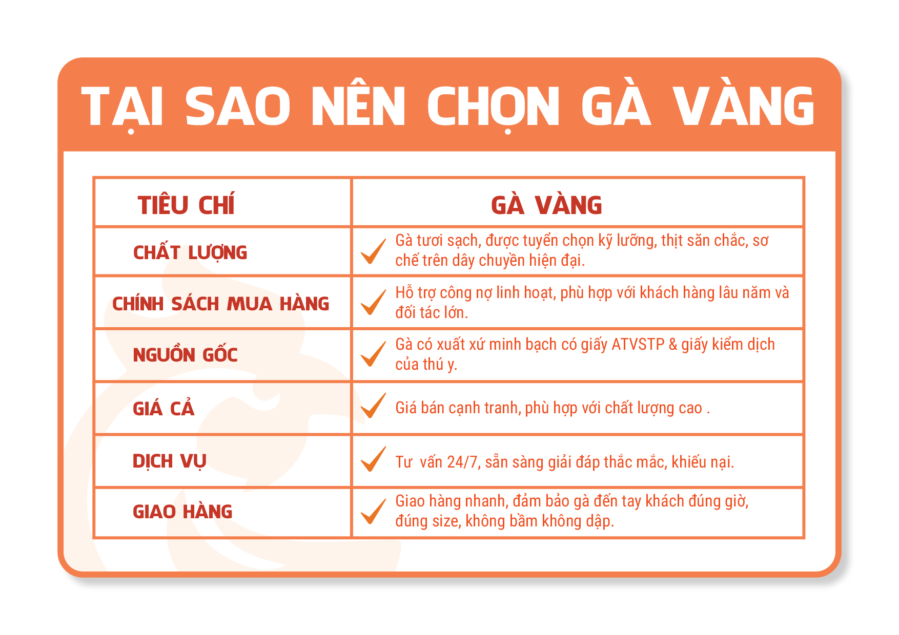 Gà chíp uy tín tại Gà Vàng